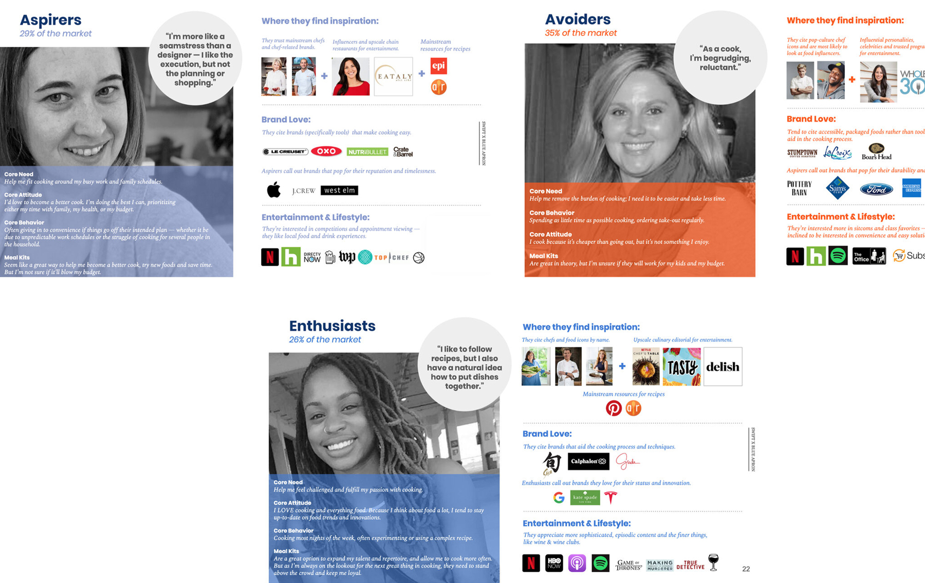 Blue Apron user persona cards — established, experience oriented, discovery seekers, premium and natural