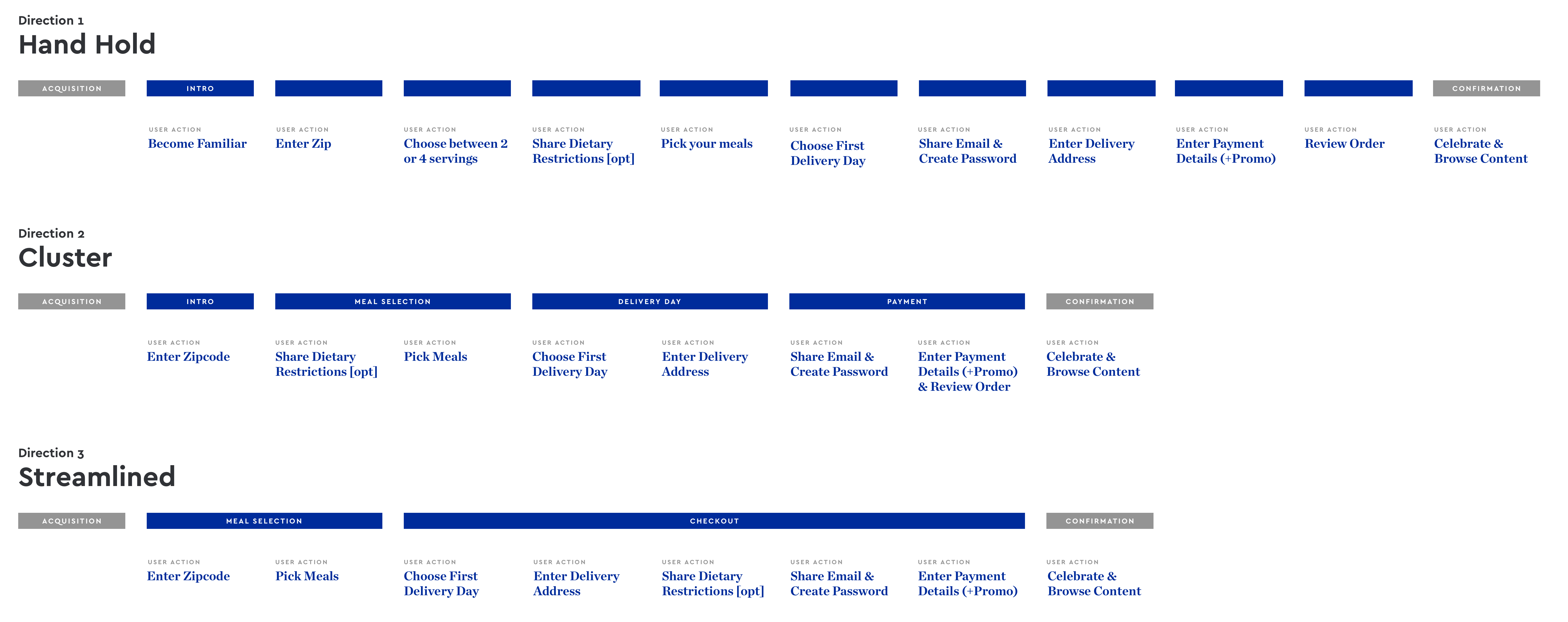 Blue Apron registration flow variations