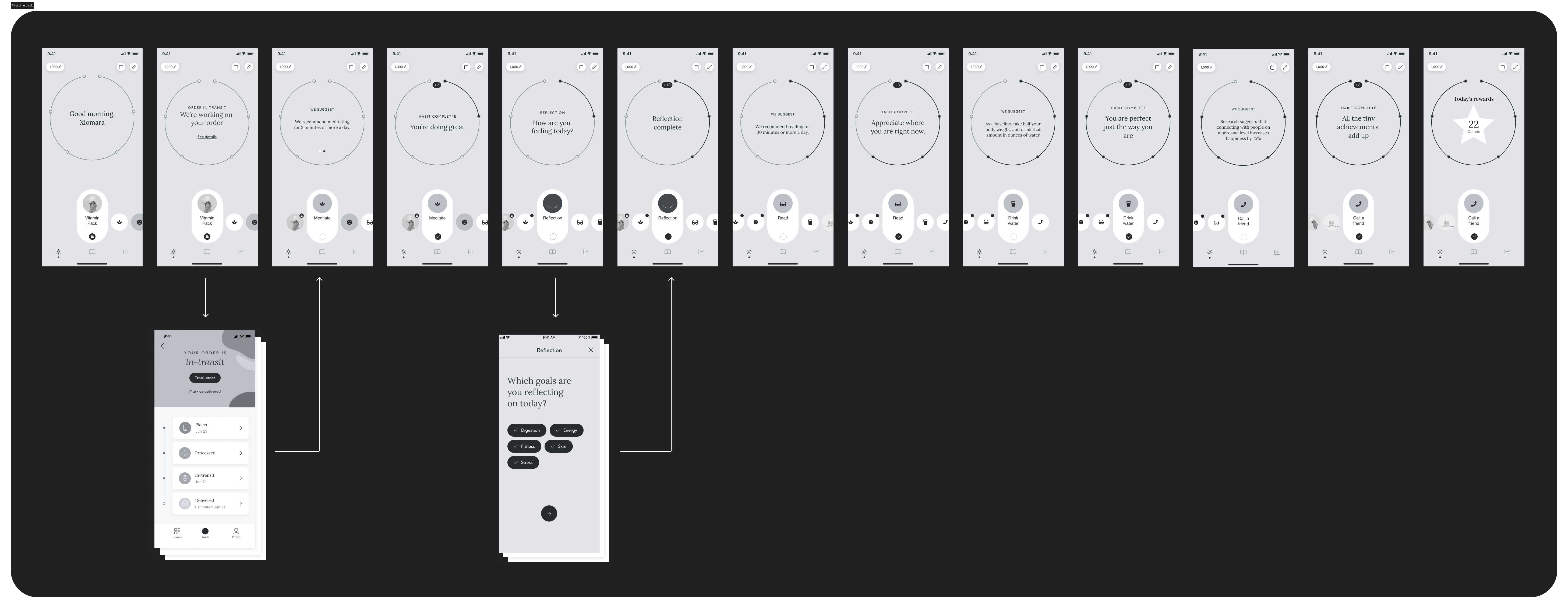Care/of first-time tracking dashboard