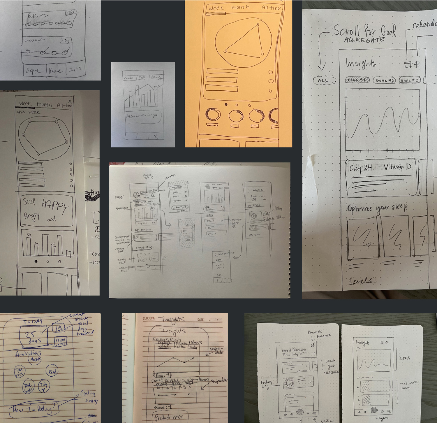 Care/of product planning — interface sketches