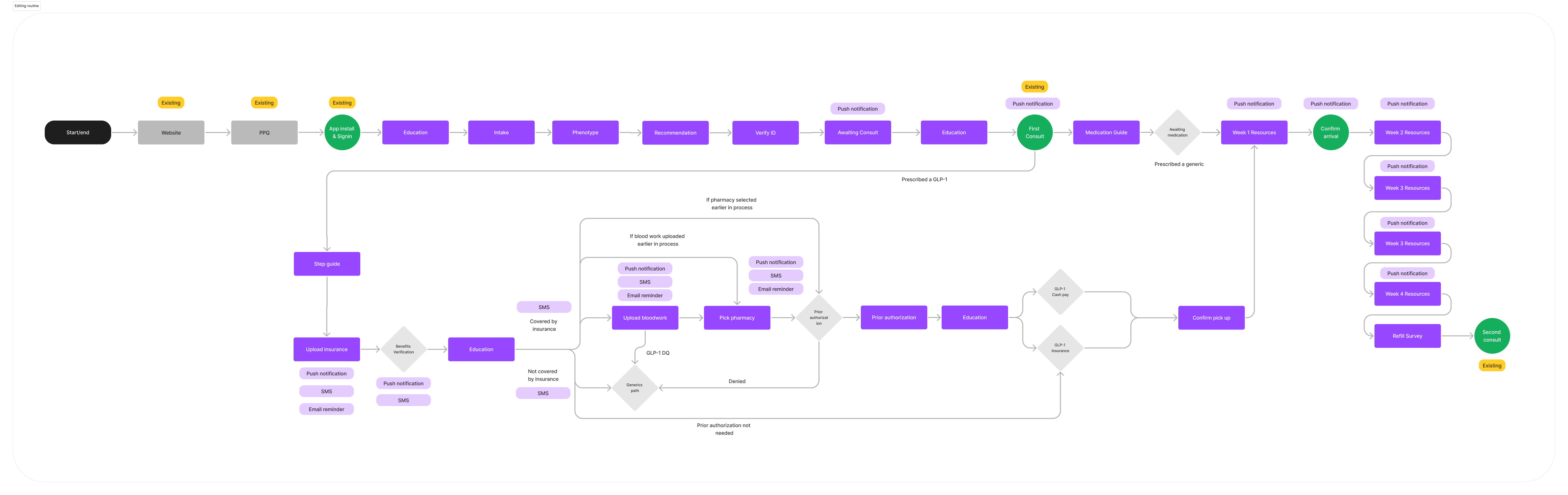 Editing routine onboarding screen