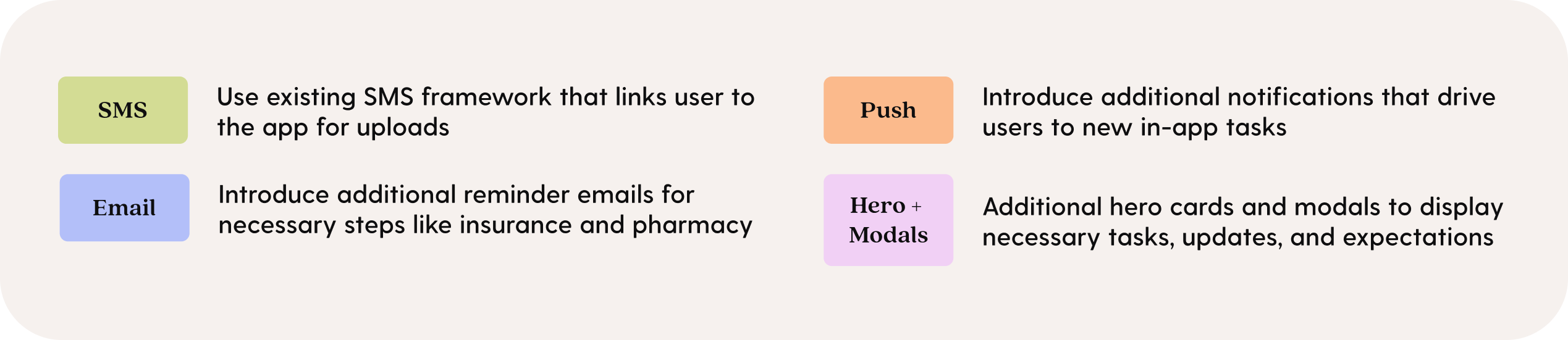 Lifecycle communication concept