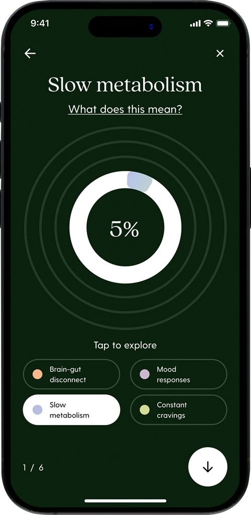 Phenotype — Percent breakdown