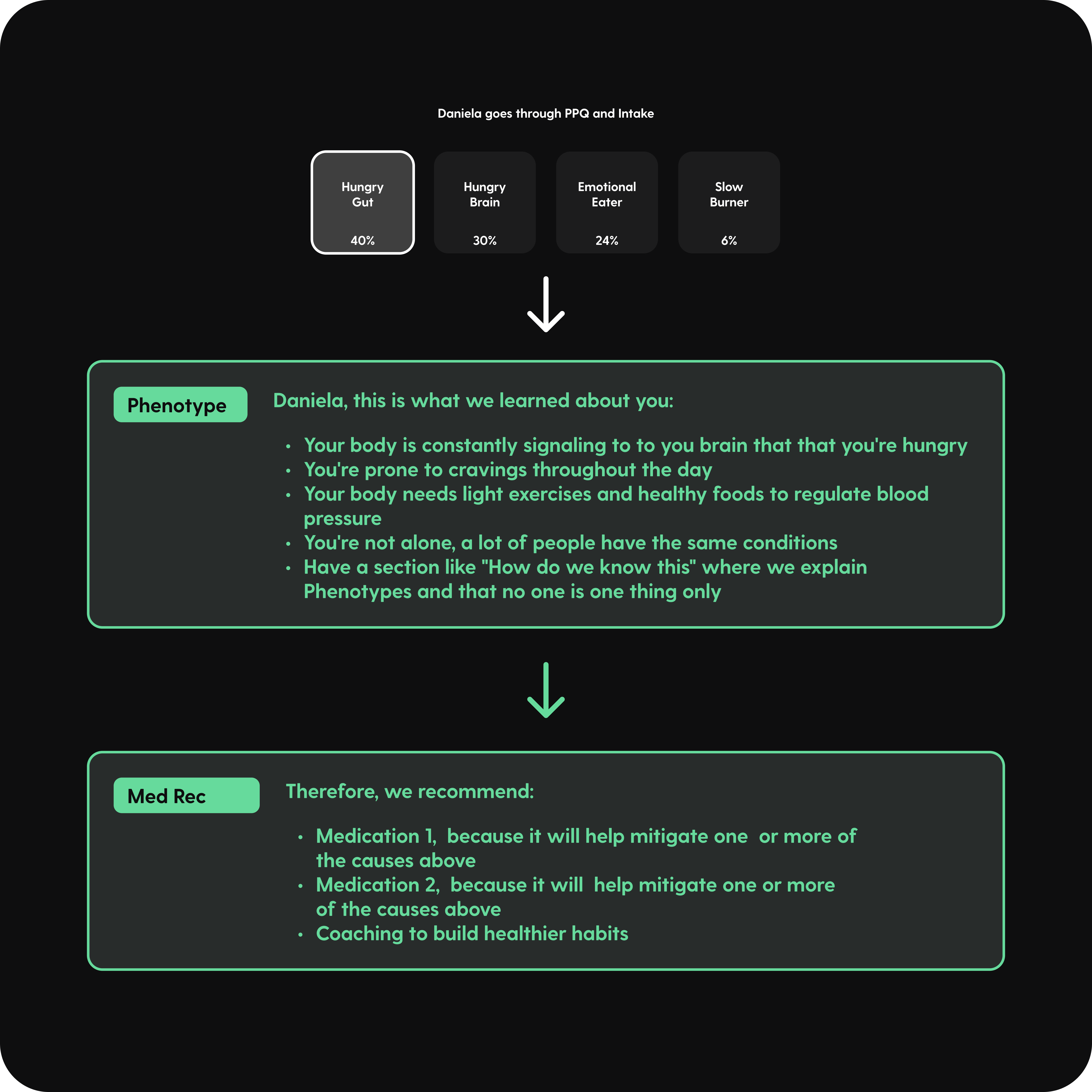 Phenotype concept introduction screen