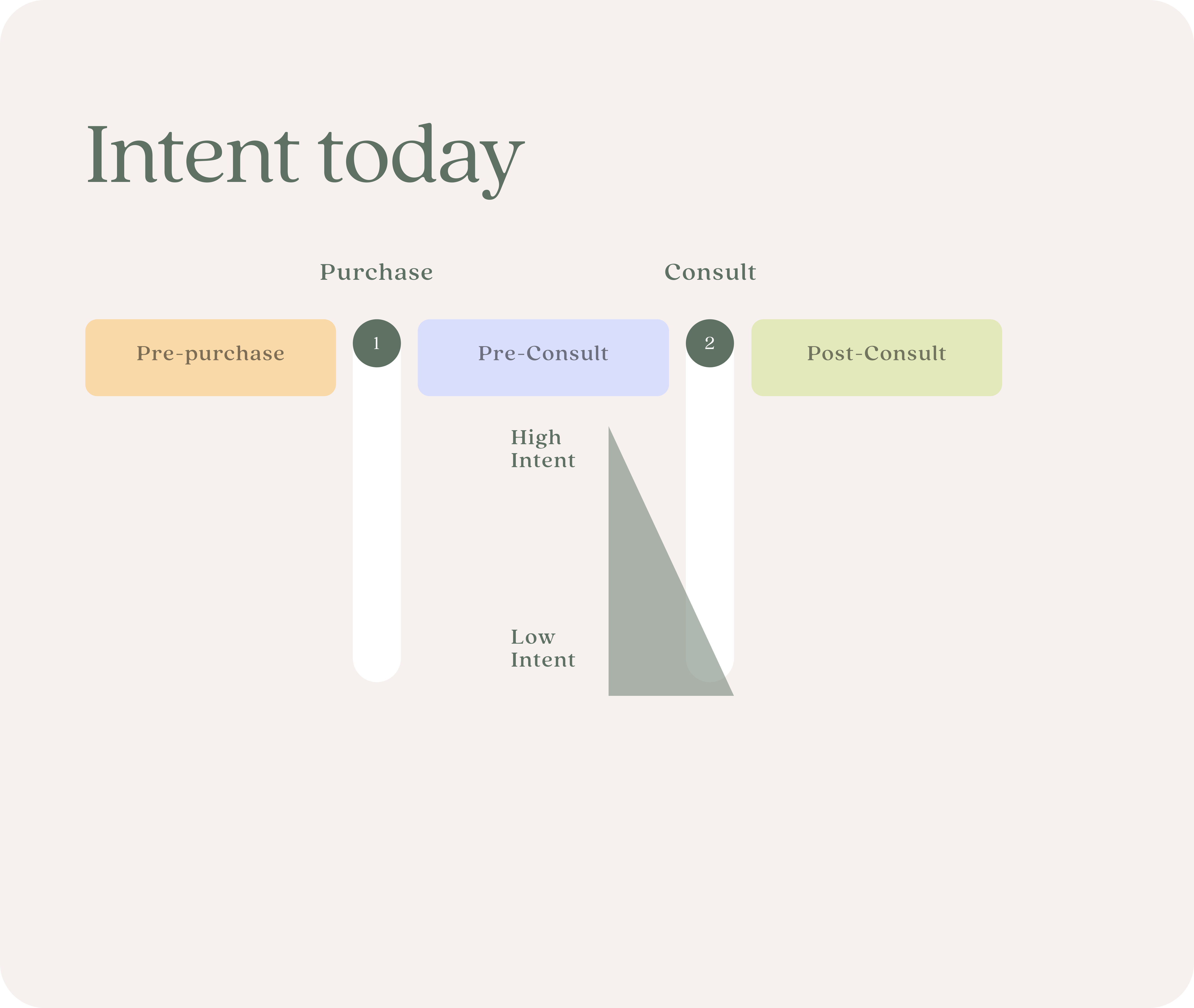 GLP-1 journey mapping — marketing touchpoints