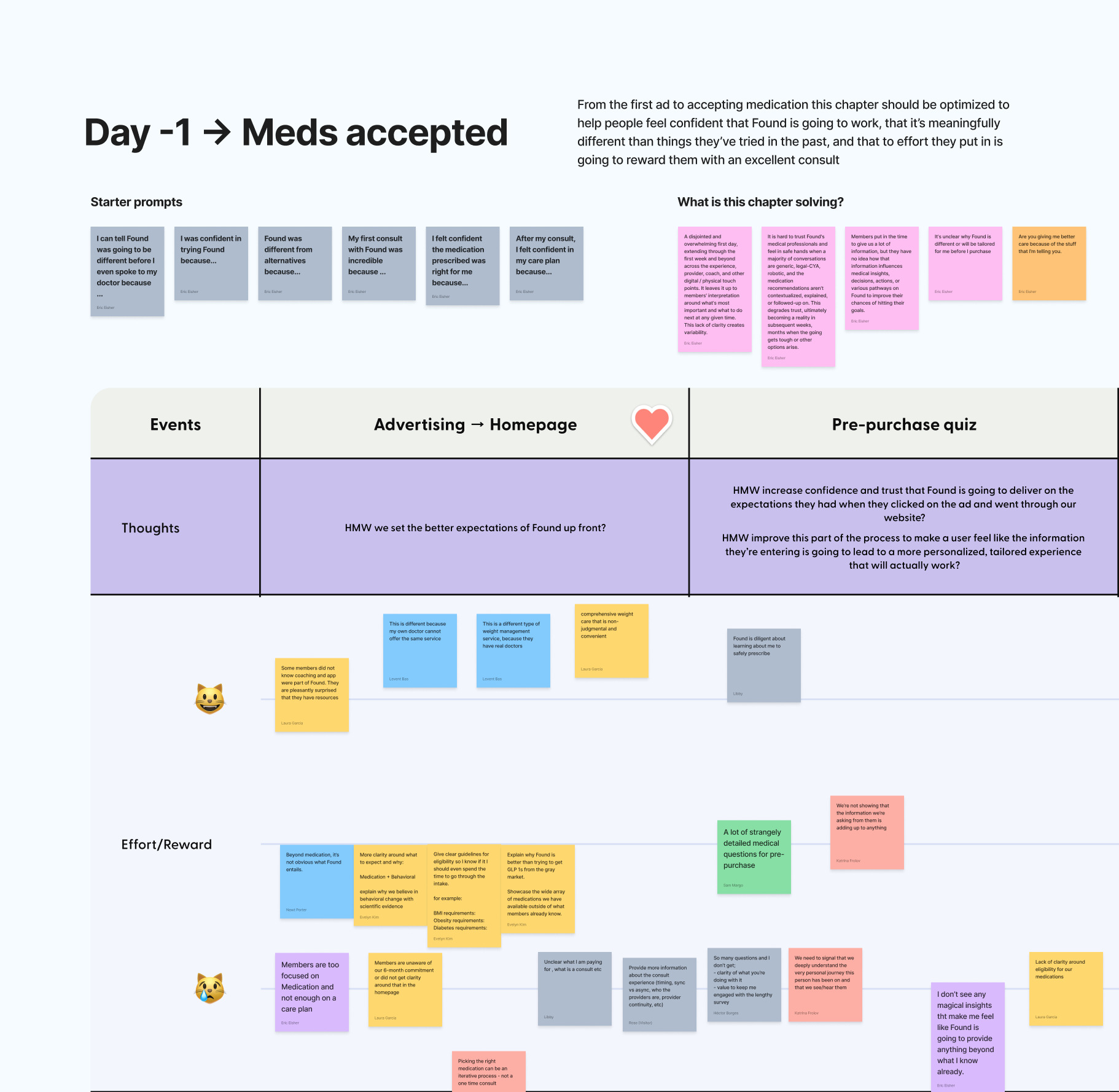 Found member journey chapter map — expectations