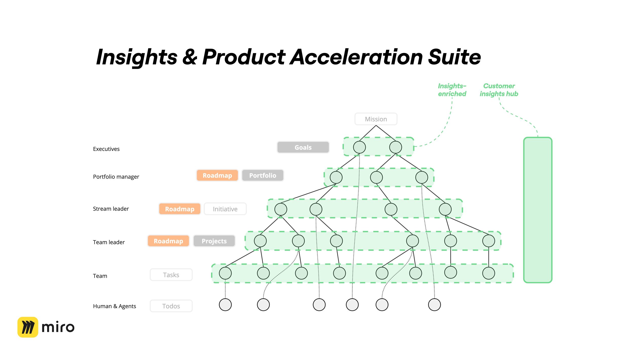 Product planning diagram